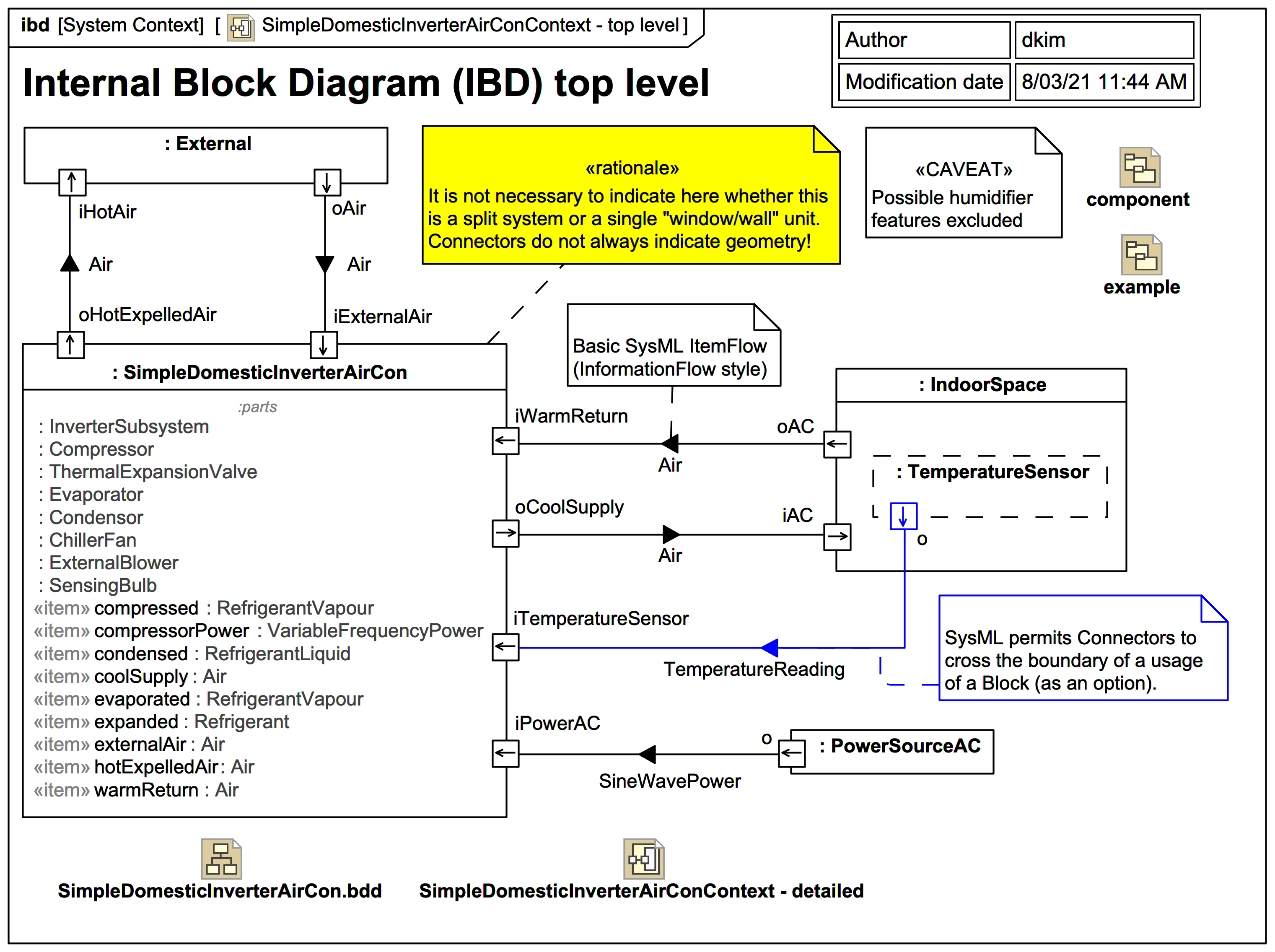 Ibd context for simpledomesticinverteraircon webel it australia